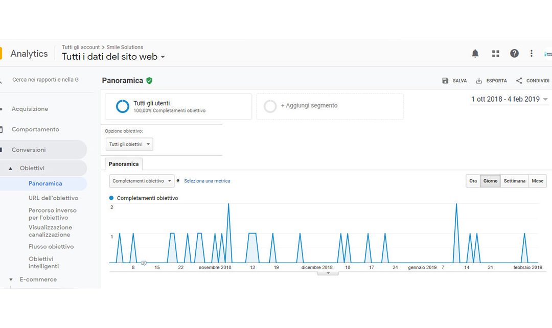 Google analytics per il dentista