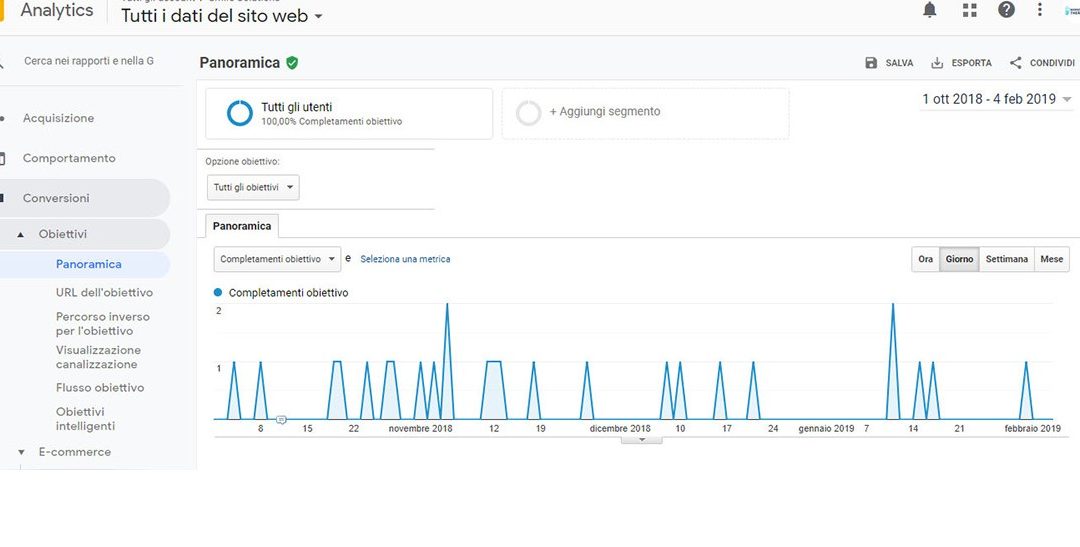 Google Analytics: 4 “metriche base” per il dentista
