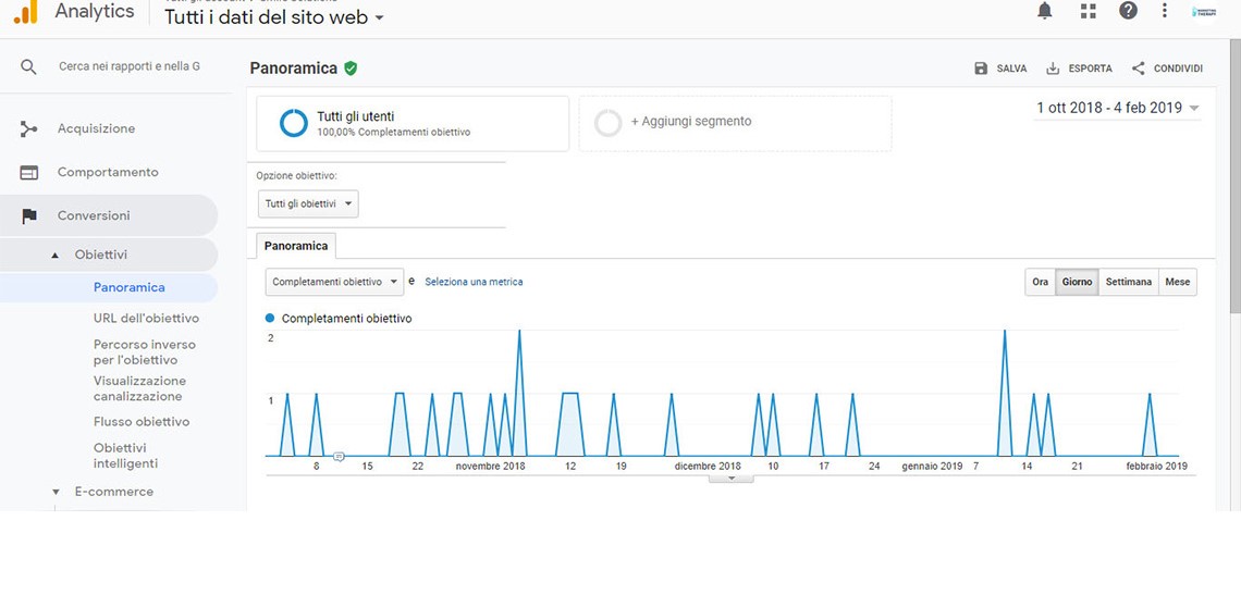 Monitoraggio contatti google analytics per dentisti monitoraggio contatti google analytics per dentisti